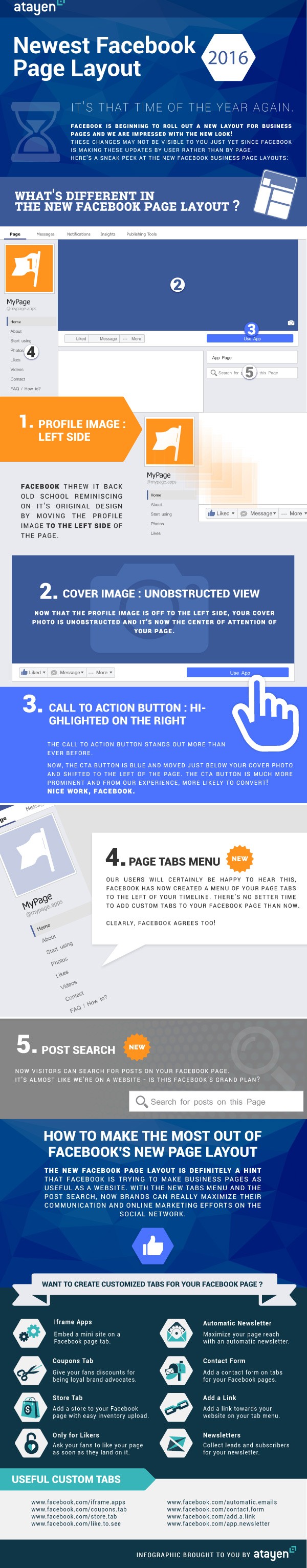 Infographic Facebook New Page Layout 2016